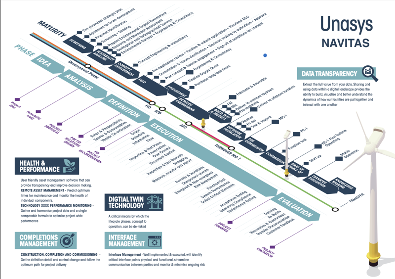Unasys Navitas: A Game Changer
