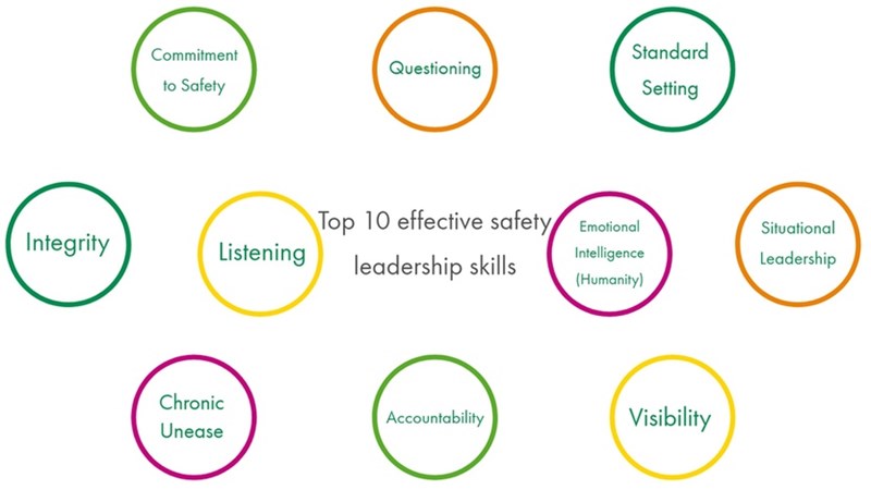 Top 10 Effective Safety Leadership Skills