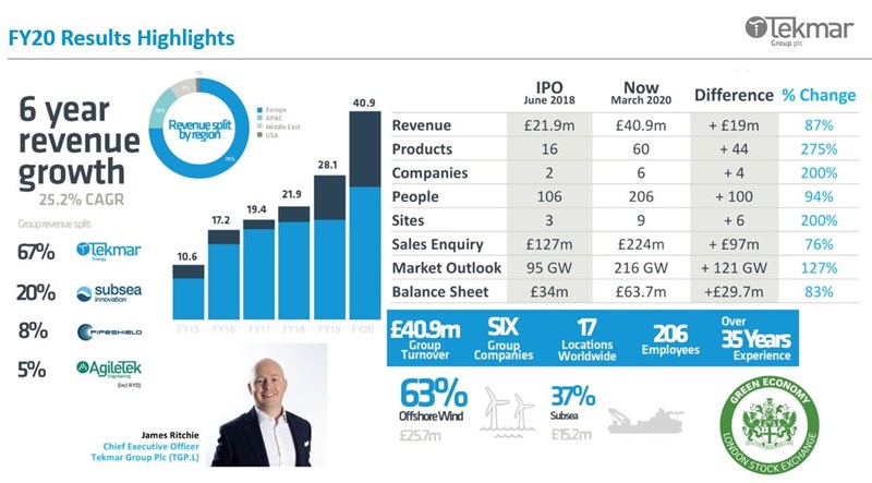 Tekmar Group plc release FY20 results
