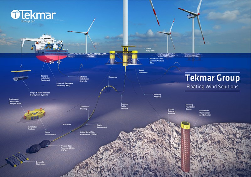 Tekmar group share suite of floating wind solutions