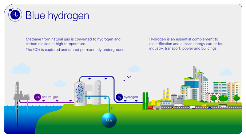 Mayor welcomes Global Hydrogen deal set to boost Tees Valley investment