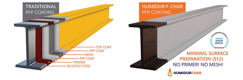 Belgian coating manufacturer Acotec launches revolutionary one-coat PFP with Humidur® Char
