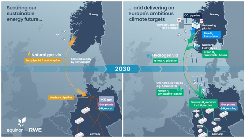 RWE and Equinor agree on strategic partnership for security of supply and decarbonisation