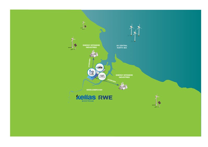 Kellas Midstream and RWE announce partnership to explore green hydrogen production on Teesside